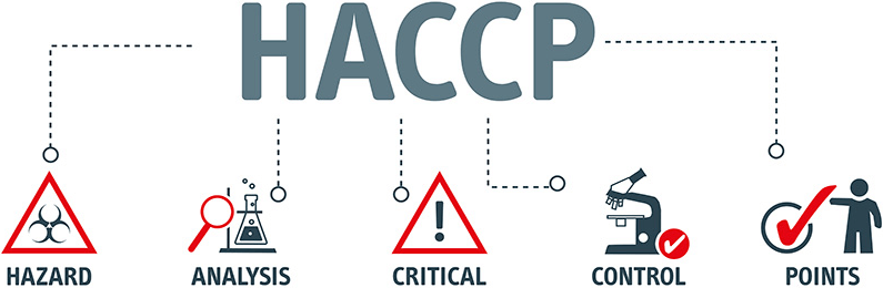 HACCP